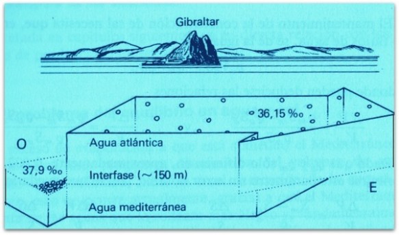 gibraltar